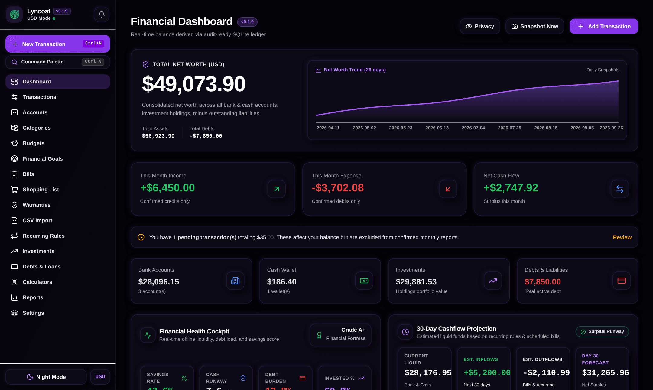 The Lyncost dashboard showing net worth, monthly income and expenses, and account totals
