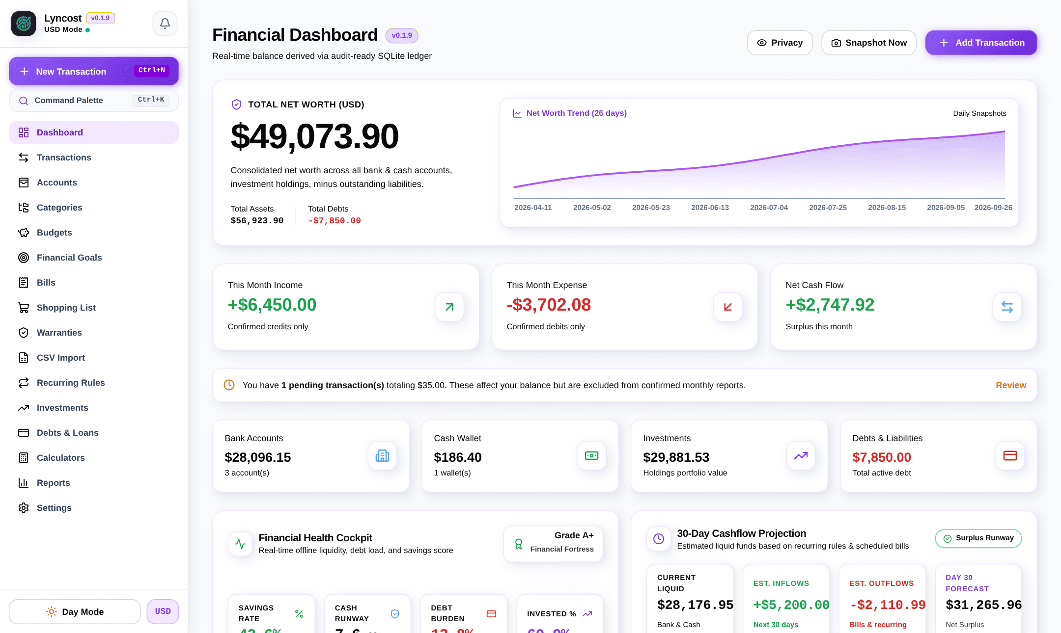 The Lyncost dashboard showing net worth, monthly income and expenses, and account totals